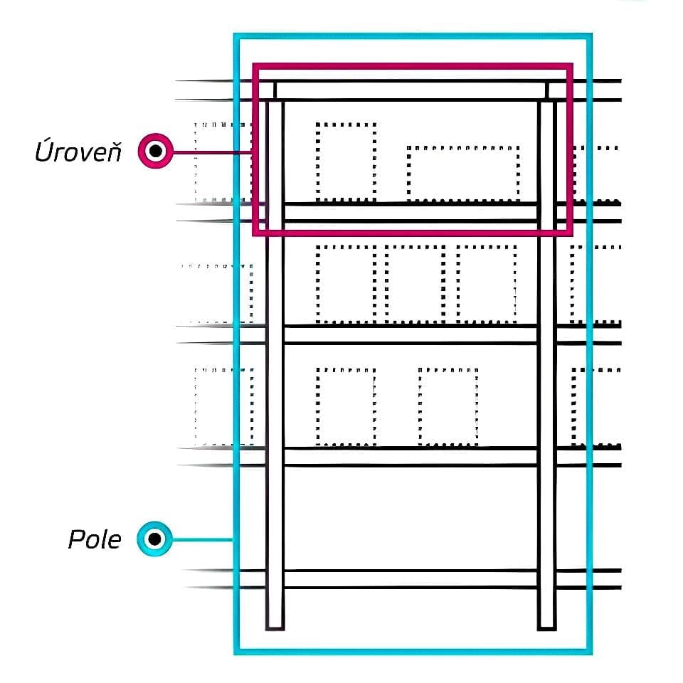 Diagram przedstawiający strukturę półki z oznaczeniami poziomów i pól. Elementy są konturami i oznaczone kolorowymi ramkami, co ułatwia identyfikację poszczególnych części. Obrazek może być użyteczny dla osób zajmujących się organizacją przestrzeni i zapewnieniem bezpieczeństwa pracy.
