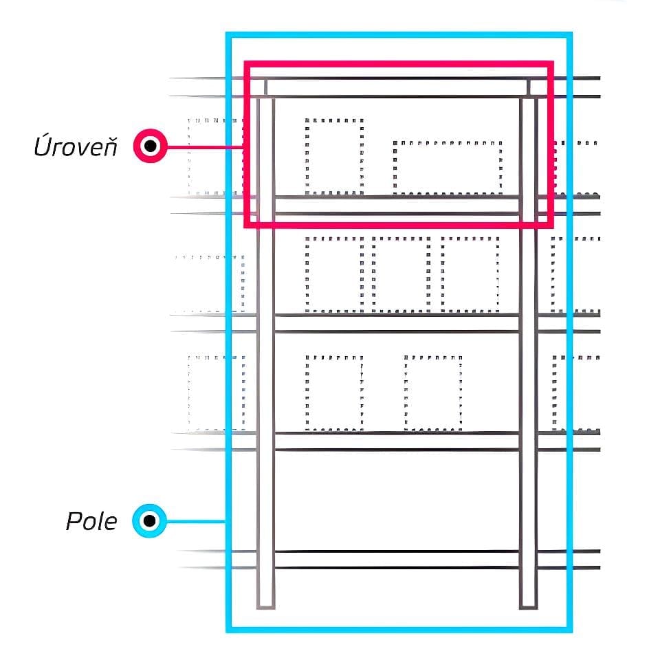 Schemat regału z oznaczeniami poziomu (Úroveň) i pola (Pole), przedstawiający konstrukcję i rozmieszczenie półek. Idealne dla osób zainteresowanych organizacją przestrzeni i poprawą jakości pracy, co może wspierać bezpieczeństwo pracy oraz efektywność w środowisku biurowym.