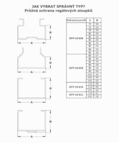 Schemat przedstawiający różne typy profili ochronnych dla regałowych słupków. Zawiera rysunki i wymiary (A, B) dla modeli DPP 10 606, DPP 10 608, DPP 10 610 i DPP 10 611, przydatny w kontekście bezpieczeństwa pracy i ochrony środowiska.