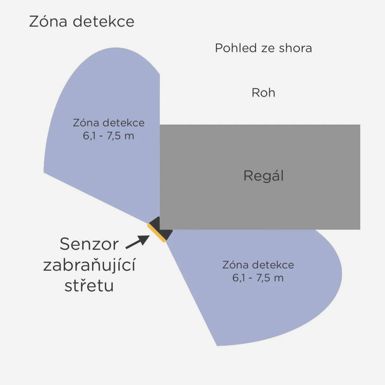 Czujnik z sygnałem dźwiękowym i świetlnym - DP COLCON - obrazek 8
