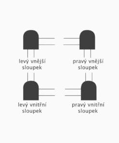 Diagram przedstawiający różne typy słupków: lewy wewnętrzny, lewy zewnętrzny, prawy wewnętrzny i prawy zewnętrzny, z oznaczeniami na dole. Służy jako ilustracja do omówienia projektu lub struktury. W kontekście ekologicznym może odnosić się do konstrukcji wspierających w projektach ochrony środowiska.