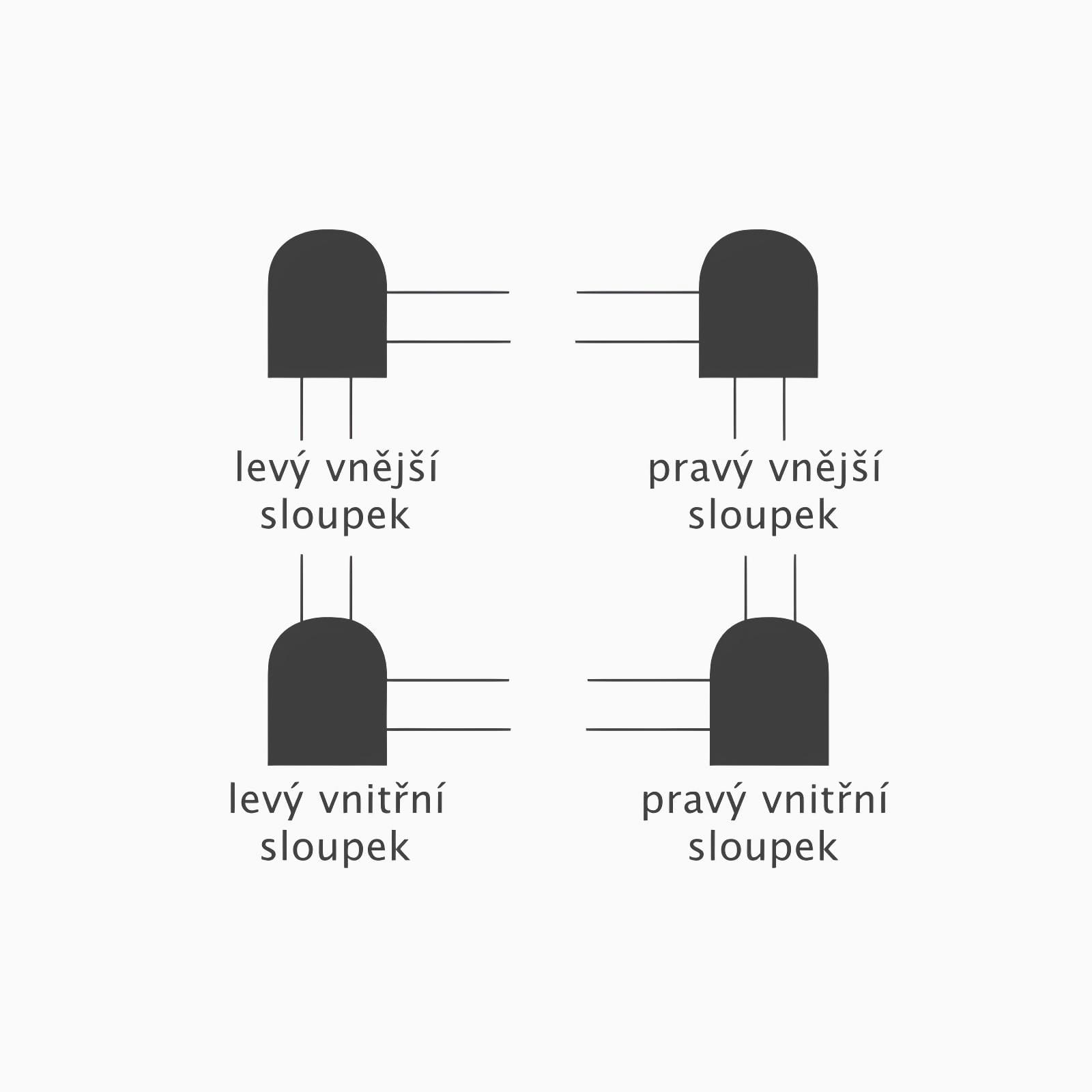 Diagram przedstawiający cztery typy słupków: lewy zewnętrzny, prawy zewnętrzny, lewy wewnętrzny oraz prawy wewnętrzny, z oznaczeniem ich funkcji. Grafikę można wykorzystać w kontekście ochrony środowiska lub projektów związanych z ekologią.